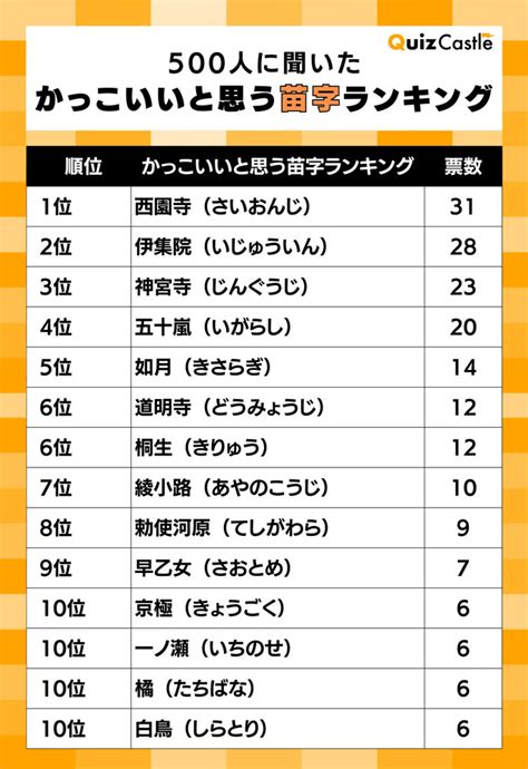 嵐 名字|「嵐」を含む名字（苗字）ランキング